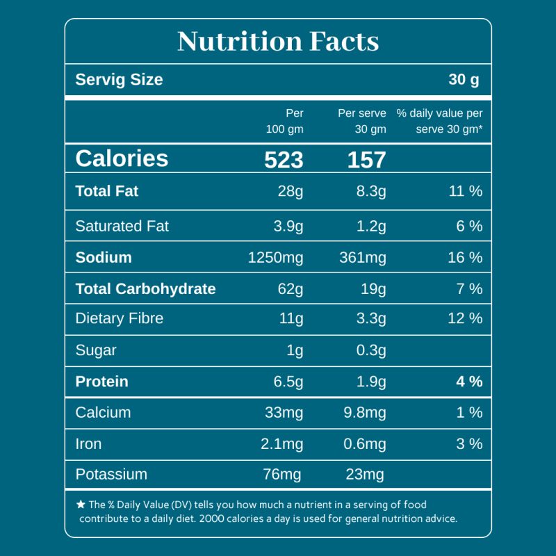 Nutrition Facts Fox Nuts Mint